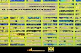 EL SINDICALISMO EN COLOMBIA · 2020-02-04 · ACRIP - FEDESARROLLO 3 1 edItorIal: el sIndIcalIsmo en colombIa* Introducción Los sindicatos se instauraron con el fin de representar