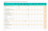 Presupuesto de Egresos por Clasificación por Objeto del ... · Presupuesto de Egresos por Clasificación por Objeto del Gasto y Fuentes de Financiamiento - 2017 TUXPAN, JALISCO COG/FF