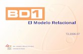 El Modelo Relacional - RUA, Repositorio Institucional de ...Modelo relacional, Bases de datos relacionales – Tedd Codd - 1970 • Actualmente el más usado (transaccional) • Estructura: