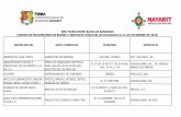 Gobierno del Estado de Nayarit - BNO FIDEICOMISO BAHIA DE …fibba.gob.mx/transparencia/2015/fraccion15/Proveedores... · 2016-11-23 · aceros y materiales de monterrey material