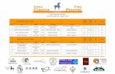 CLASIFICACIÓN GENERAL CDS COPA PRECVAL- MAYO 2019 · clasificaciÓn general cds copa precval- mayo 2019 alevines equipos mayores de 14 aÑos l ro z pe total clas jinete caballo raza