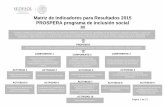 Matriz de Indicadores para Resultados 2015 PROSPERA ...transparencia.info.jalisco.gob.mx/sites/default/files/MIR_2015_PROSPERA.pdf · Página 1 de 13 Matriz de Indicadores para Resultados