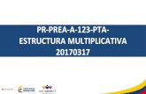 PR-PREA-A-123-PTA- ESTRUCTURA MULTIPLICATIVA 20170317aprende.colombiaaprende.edu.co/sites/default/files/... · pasan por una estrategia realista, esquemática y aditiva. Además,