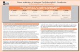 STAAR Cómo entender el Informe Confidencial del Estudiante … · 2014-07-30 · posibles Descripción de la calificación 1. Composición Texto expositivo Narración personal 14