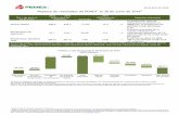 Reporte de resultados de PEMEX1 al 30 de junio de 2016miningpress.com/media/briefs/pemex-1s-2016-produccion-y... · 2016-08-01 · menor actividad programada en los activos Burgos,