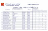 LISTADO FINAL COPA DE ESPAÑA PISTA€¦ · listado final copa de espaÑa pista categorÍa: junior masculino lugar: 15 19 18 19 prueba 1 prueba 2 prueba 3 prueba 4 apellidos, nombre