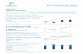 RESULTADOS 2017€¦ · ı 5 ı MERLIN Properties RESULTADOS 2017 Informe de actividad • Excelente comportamiento de la cartera: tendencia positiva en ventas de inquilinos, release