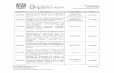 Acuerdo Descripción Responsable Avanceproyectos.filos.unam.mx/ct/sacuerdos/CTO092018_20181026... · 2018-12-05 · Página 1 de 4. Seguimiento de acuerdos 9ª Sesión Ordinaria 26
