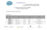 CLASSIFICACIONS SENIORS MASCULÍ Tremp 2017-Classificacions.pdf FASE INTERCOMARCAL DE CROS TREMP Jocs Esportius Escolars de Catalunya 2017/2018 Circuit Escolar de Cros – Trofeu Diputació