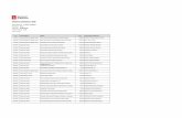 Informe de Transparència - Detall€¦ · Informe de Transparència - Detall ... 15/01/2014 Districte Horta-Guinardó subministrament material senyalització c/Lepant 771,98 €PAUTA
