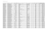 Transparencia Contrata octubre 2011transparencia.uv.cl/documentos/personal/remuneraciones/contrata/2… · academicos jornada parcial contrata silva caroca luis miguel nivel c nivel