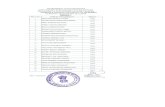 mahafireservice.gov.inmahafireservice.gov.in/Site/PDFs/Results/FTC_Result_129_to_138.pdf · jayesh vilas kamble sunil vyankati rathod nikhil eknath pardhi bhavesh dilip jadhav omkar