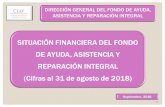 FONDO DE AYUDA, ASISTENCIA Y REPARACIÓN INTEGRAL · Compensaciones como parte de la reparación integral a víctimas directas e indirectas 69.3% AL 31 DE AGOSTO DE 2018 (Cifras en