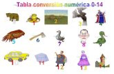 Tabla conversión numérica 0-10 · Nota: Cada número tiene distinto color para facilitar su memorización visual