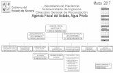 11 AF- AGUA PRIETA MARZO 2017transparencia.esonora.gob.mx/NR/rdonlyres/9FF1D553... · 12 i- c alma judith murguia monteverde agente fiscal (agente fiscal “a”) 5b-b ana celina