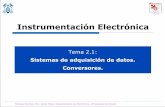 Presentación de la asignatura - Academia Cartagena99 · Esquema genérico de un DAC ... potencia de la componente alterna de una señal en diente de sierra de amplitud ±q/2. ...
