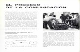 EL PROCESO DE LA COMUNICACION · 2009-07-30 · VISTA OIDO TACTO GUSTO OLFATO MENSAJE Gráfico 2. Modelo de tranelogratna con los elementos del proceso de la comunicación. Están