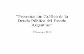 “Presentación Gráfica de la Deuda Pública del Estado Argentino” · 2019-01-03 · Deuda Pública Bruta por Tipo de Acreedor (1) Incluye títulos públicos, préstamos y anticipos