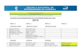 LISTADO DE ENTRENADORES DE LAS FEDERACIONES DEL PAÍS …handballargentina.org/cah/wp-content/uploads/2018/09/... · 2019-03-11 · LISTADO DE ENTRENADORES DE LAS FEDERACIONES DEL