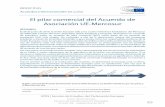 El pilar comercial del Acuerdo de Asociación UE-Mercosur€¦ · El pilar comercial del Acuerdo de Asociación UE-Mercosur . RESUMEN . El 28 de junio de 2019, la Unión Europea (UE)