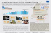 La ayuda humanitaria de la Comisión Europea en Colombiaeeas.europa.eu/archives/delegations/colombia/documents/eu_colom… · De ellos, €201.5 millones se han dedicado a proyectos