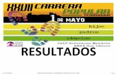 RESULTADOS - Delegación Salmantina de Atletismo...2019/05/01  · 16 50 MUÑIZ CARVAJAL, MÓNICA ANDREA FEMENINO SENIOR INDEPENDIENTE 0:06'54.9 17 75 TIEDRA DIAZ, MARÍA DEL CARMEN