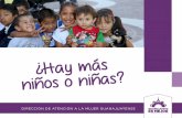 ¿Hay más niños o niñas? NIÑOS.pdf · DIRECCIÓN DE ATENCIÓN A LA MUJER GUANAJUATENSE En el Municipio de Guanajuato viven Fuente: con base en INEGI, base de datos, Censo de Población