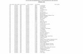 CATALOGO DE MUNICIPIOS Y LOCALIDADES DEL ESTADO DE …registrocivil.segobver.gob.mx/pdfs/municipios_loc/... · 2012-04-10 · CATALOGO DE MUNICIPIOS Y LOCALIDADES DEL ESTADO DE SINALOA.