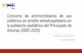 Consumo de antimicrobianos de uso sistémico en la ......Consumo de antimicrobianos de uso sistémico en ámbito extrahospitalario en la población pediátrica del Principado de Asturias