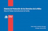 Sistema de Protección de los Derechos de la Niñez...Oficinas Locales de Niñez Coordinación Interinstitucional • Criterios de exclusión: Por duplicidad de la intervención y