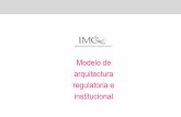 Modelo de arquitectura regulatoria e institucionalimco.org.mx/wp-content/uploads/2006/5/gob_arquitectura_regulatoria_06ppgc.pdfmodificaciones de fondo al marco regulatorio e institucional.