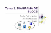Tema 3: DIAGRAMA DE BLOCS - hermessuspendeme.comhermessuspendeme.com/DOCS/GrevaGreta/3A/Control... · Gràfics de flux de senyal: definicions Node: és un punt que representa una