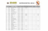 EXPEDIENTES 2014 - Villa María del Triunfomunivmt.gob.pe/ITSE/Expedientes_2014.pdfcentro de estimulacion temprana ex ante 22/01/2014 denegado 105 865 venta de articulos usados ex