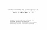 Vectorworks 2019 Comandos y Herramientasapp-help. Comparación de commandos y herramientas por producto de Vectorworks 2019 Este documento enumera todos los comandos y herramientas