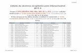 Listado de alumnos aceptados para intersemestral 2019-5 …fca.tij.uabc.mx/images/fca/inter/Listadoalumnos11nov.pdf · 2019-11-12 · 1244029 chavez arciniega maria fernanda lae 12501