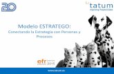 Modelo ESTRATEGO · • Estratego proporciona a la dirección de la unidad organizativa información necesaria para facilitar la toma de decisiones oportunas, teniendo presente en