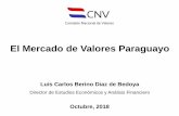 El Mercado de Valores Paraguayo - cnv.gov.py€¦ · 1. Reseña Histórica 1977 1979 Fundación de la Bolsa Suspensión Temporal de Actividades 1991 Ley 94/91 Mercado de Capitales