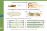 Distribución de los montes andaluces según el régimen de ... · Andalucía: datos básicos 18 V ´ EGETACION Evolución del estado fitosanitario de los bosques (porcentaje de árboles)
