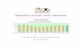 MEMORIA SECRETARIA GENERAL 2010/2011 · Estructura Técnica y Paneles de la RFEA 9.- Datos de los clubes de la Comunidad Valenciana 10.- Resumen de Licencias 2010-2011 Resumen de