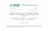 Dirección de CFE – Distribución Gerencia de Planeación · 2019-07-25 · Valores de Corto Circuito de las . Redes Generales de Distribución . 2021. Dirección de CFE – Distribución