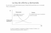La ley de oferta y demanda - TISS · 2018-07-27 · tendencias de la demanda, ciclos, sensibilidad al mix Datos sobre la oferta (Oferta): tipos de competidores, notoriedad de las