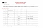 Calendari de Conservació i Accés a la Documentació. Ajuntament …ajuntament.barcelona.cat/arxiumunicipal/sites/default/... · 2019-09-13 · NORMA DENOMINACIÓ DE LA SÈRIE DICTAMEN