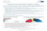 Parlamento Europeo: datos y cifras - European Parliament · presentar datos y cifras clave sobre el Parlamento Europeo, tanto de la legislatura actual (2014-2019), como de las siete