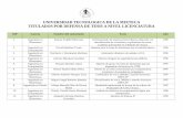UNIVERSIDAD TECNOLOGICA DE LA MIXTECA TITULADOS POR DEFENSA DE …192.100.170.1/tesis/titulados.pdf · 2018-11-13 · UNIVERSIDAD TECNOLOGICA DE LA MIXTECA TITULADOS POR DEFENSA DE