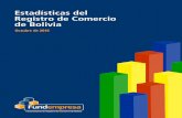Octubre de 2016 - Fundempresa · Estadísticas del Registro de Comercio de Bolivia - octubre 2016 6 1.3 Base Empresarial Vigente por tipo societario Al mes de octubre de 2015, existían