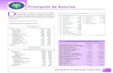 Memoria Principado de Asturias 2016 - COP · 2 Información de la Organización Colegial 2016 CUOTAS EJERCICIO 2015 Cuota incorporación 90,00 Cuota incorporación última promoción