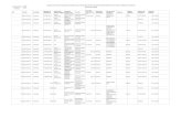 Listado mensual de resolutivos emitidos por la Dirección General …dsiappsdev.semarnat.gob.mx/datos/zonafederal/mensuales/... · 2019-04-17 · Listado mensual de resolutivos emitidos