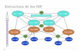 Estructura de los ISP€¦ · Tema 2 –Administración de ISP}a) Arquitectura y direccionamiento en Internet}1) Entender la arquitectura general de Internet}2) Identificar los actores