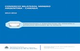 COMERCIO BILATERAL MINERO ARGENTINA - CANADAcima.minem.gob.ar/assets/datasets/Comercio_bilateral_Argentina_Canada.pdfPROYECTO MINERALES PROVINCIA INVERSIONES (Mill. de USD) Barrick