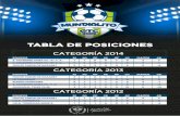 TABLA DE POSICIONES - Guayaquil Tenis Clubguayaquiltenisclub.ec/wp-content/uploads/2019/10/Tabla-de-Poscion… · tabla de posiciones pg 1 1 0 1 1 2 pj s. akademie-shisa f.c "a" c.